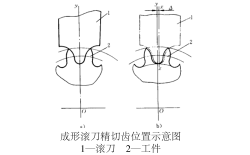 成形滚刀精切齿位置示意图